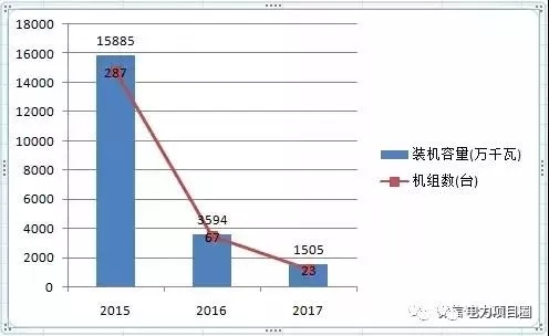 14省市發(fā)布煤電落后產(chǎn)能淘汰775.9萬千瓦，11省市超規(guī)劃關停220.95萬千瓦！