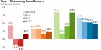 7張圖帶你了解2017年中國(guó)能源大勢(shì)