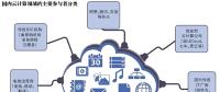 云服務(wù)普惠時代 創(chuàng)業(yè)者路在何方？