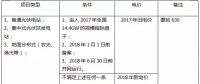 2018年，哪些光伏項(xiàng)目要執(zhí)行新電價(jià)補(bǔ)貼？