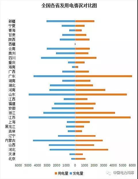 2017年全國電力發(fā)電，電力裝機(jī)版圖