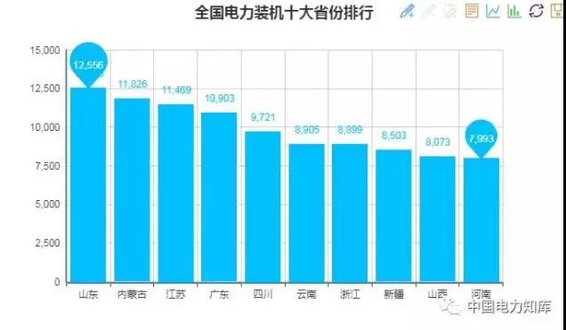 2017年全國電力發(fā)電，電力裝機(jī)版圖