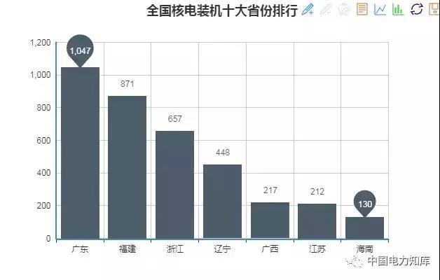 2017年全國電力發(fā)電，電力裝機(jī)版圖