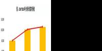 中國(guó)續(xù)強(qiáng)與歐洲復(fù)蘇 2018年全球光伏市場(chǎng)規(guī)模上看106GW