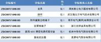  國(guó)網(wǎng)浙江省電力有限公司2018年第一批設(shè)備、材料招標(biāo)采購(gòu)中標(biāo)候選人公示
