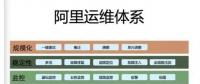 智能時代，運維工程師該談什么？