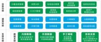 專家預(yù)測 | 湖北碳市場將迎來春天？！