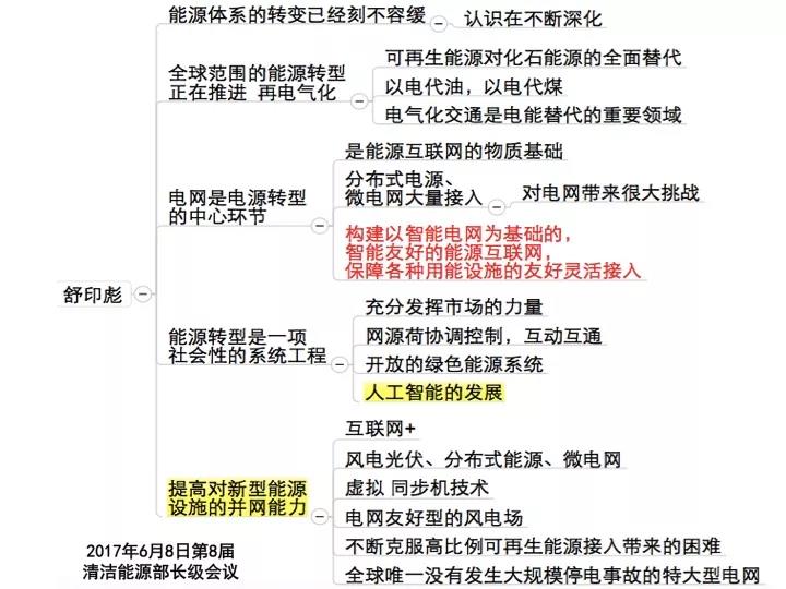 分布式發(fā)電市場化交易釋讀09：電網(wǎng)公司強烈反對分布式光伏市場化交易嗎？