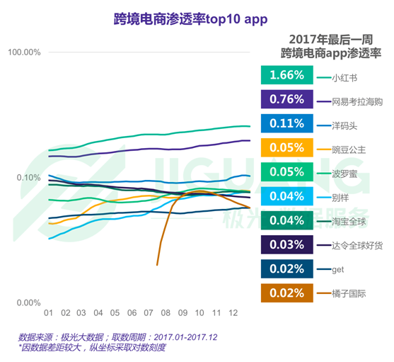 極光大數(shù)據(jù)：2017年度網(wǎng)絡(luò)購物app市場研究報告