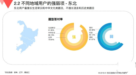 玩游戲也有大數(shù)據(jù) 來(lái)看看《國(guó)民知識(shí)結(jié)構(gòu)報(bào)告》