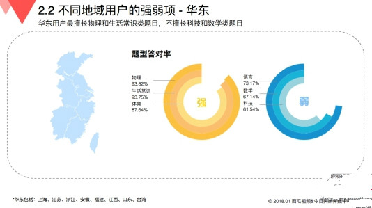 玩游戲也有大數(shù)據(jù) 來(lái)看看《國(guó)民知識(shí)結(jié)構(gòu)報(bào)告》