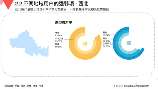 玩游戲也有大數(shù)據(jù) 來(lái)看看《國(guó)民知識(shí)結(jié)構(gòu)報(bào)告》