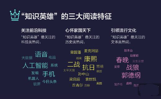 玩游戲也有大數(shù)據(jù) 來(lái)看看《國(guó)民知識(shí)結(jié)構(gòu)報(bào)告》