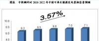 未來(lái)5年我國(guó)可再生能源電力行業(yè)預(yù)測(cè)分析