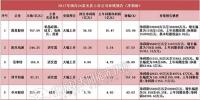 34家光伏企業(yè)2017年業(yè)績預(yù)告盤點(diǎn):4組表看懂企業(yè)競爭力