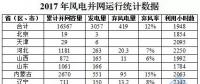 剛剛！國家能源局權(quán)威發(fā)布2017年風(fēng)電并網(wǎng)運(yùn)行統(tǒng)計(jì)數(shù)據(jù)