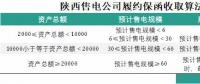 為什么陜西履約保函收取標(biāo)準(zhǔn)較其他省份顯得寬松？