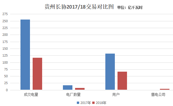 貴州2018年長(zhǎng)協(xié)第一批交易結(jié)果出爐 僵局已定