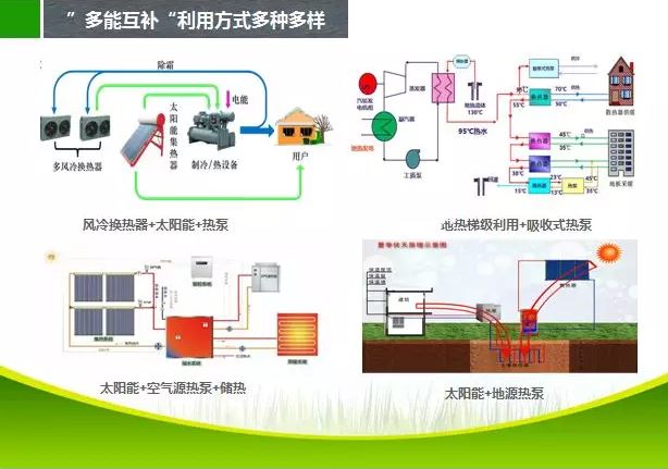 張扭壯：“多能互補是未來能源發(fā)展的主要趨勢，目前解決低成本的能源來源就是突破口，熱能及水能及裂解型制氣是解決方案之一”