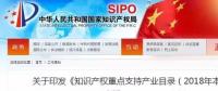 光伏入選國家知識(shí)產(chǎn)權(quán)重點(diǎn)支持產(chǎn)業(yè)目錄