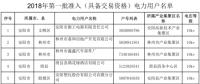 河南2018年第一批準(zhǔn)入( 具備交易資格)的982家電力用戶(hù)名單