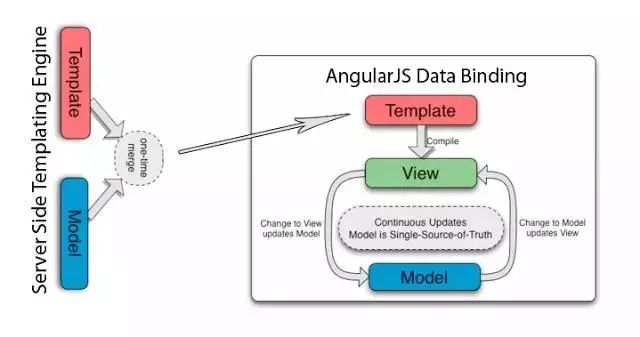 2018年在Java、Web和移動開發(fā)方面最值得關注的12大開源框架