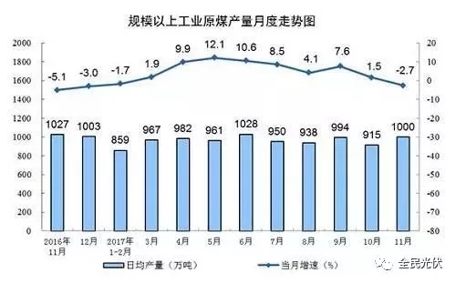 統(tǒng)計局最新數(shù)據(jù)：火電持續(xù)負增長 風電光伏猛增，市場結(jié)構(gòu)要變天！