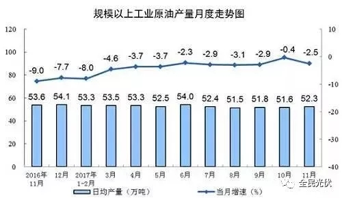 統(tǒng)計局最新數(shù)據(jù)：火電持續(xù)負增長 風電光伏猛增，市場結(jié)構(gòu)要變天！