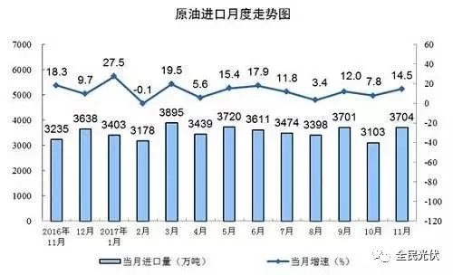 統(tǒng)計局最新數(shù)據(jù)：火電持續(xù)負增長 風電光伏猛增，市場結(jié)構(gòu)要變天！
