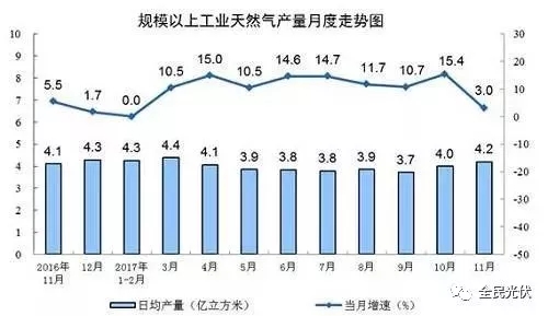 統(tǒng)計局最新數(shù)據(jù)：火電持續(xù)負增長 風電光伏猛增，市場結(jié)構(gòu)要變天！