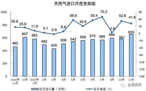 統(tǒng)計局最新數(shù)據(jù)：火電持續(xù)負增長 風電光伏猛增，市場結(jié)構(gòu)要變天！