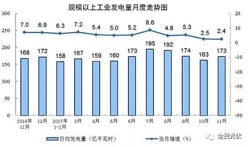 統(tǒng)計局最新數(shù)據(jù)：火電持續(xù)負增長 風電光伏猛增，市場結(jié)構(gòu)要變天！