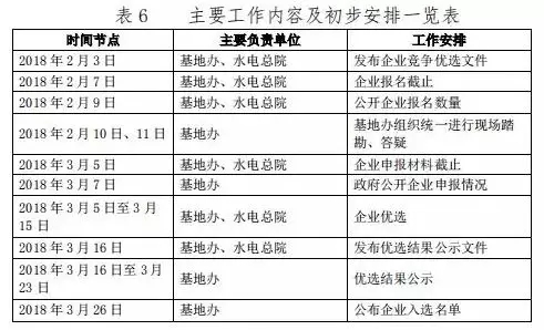 總計0.5GW 第三批首個光伏領跑者基地白城優(yōu)選方案公布