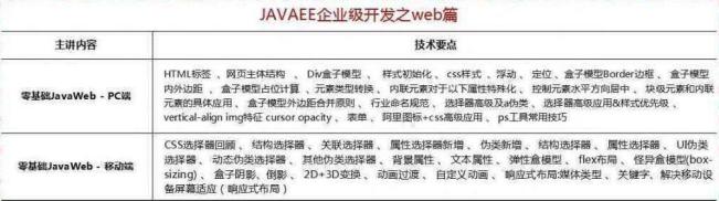 2018最新Java學(xué)習(xí)路線，技術(shù)要求與項(xiàng)目推薦詳解