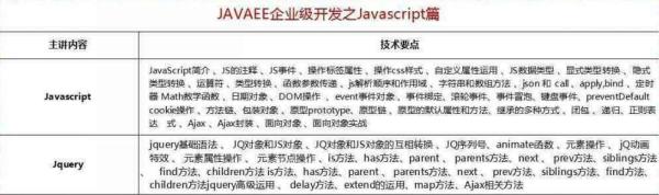 2018最新Java學(xué)習(xí)路線，技術(shù)要求與項(xiàng)目推薦詳解