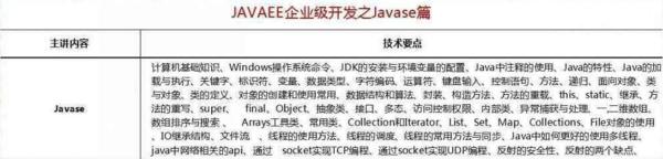 2018最新Java學(xué)習(xí)路線，技術(shù)要求與項(xiàng)目推薦詳解