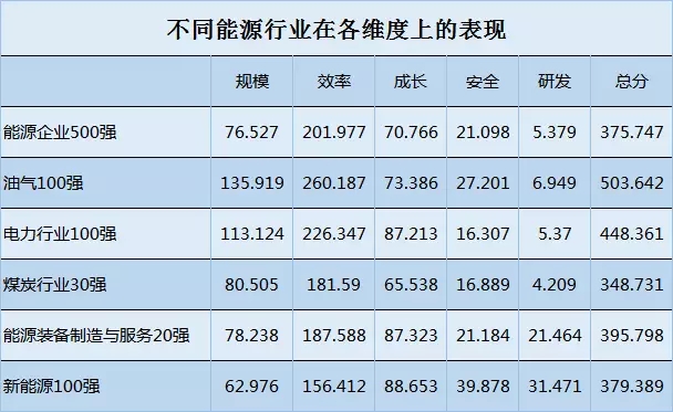 榜單｜電力企業(yè)全球競爭力排名100強：中國五大四小排名如何？