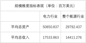 榜單｜電力企業(yè)全球競爭力排名100強：中國五大四小排名如何？