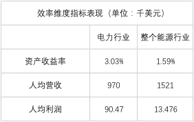 榜單｜電力企業(yè)全球競爭力排名100強(qiáng)：中國五大四小排名如何？