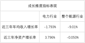 榜單｜電力企業(yè)全球競爭力排名100強(qiáng)：中國五大四小排名如何？