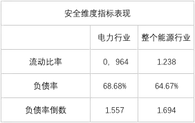 榜單｜電力企業(yè)全球競爭力排名100強(qiáng)：中國五大四小排名如何？