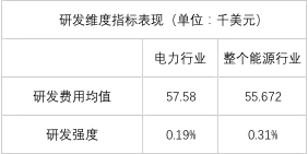榜單｜電力企業(yè)全球競爭力排名100強(qiáng)：中國五大四小排名如何？