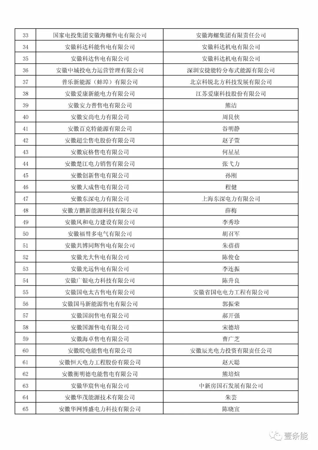 防售電側(cè)壟斷，安徽公示售電公司投資主體
