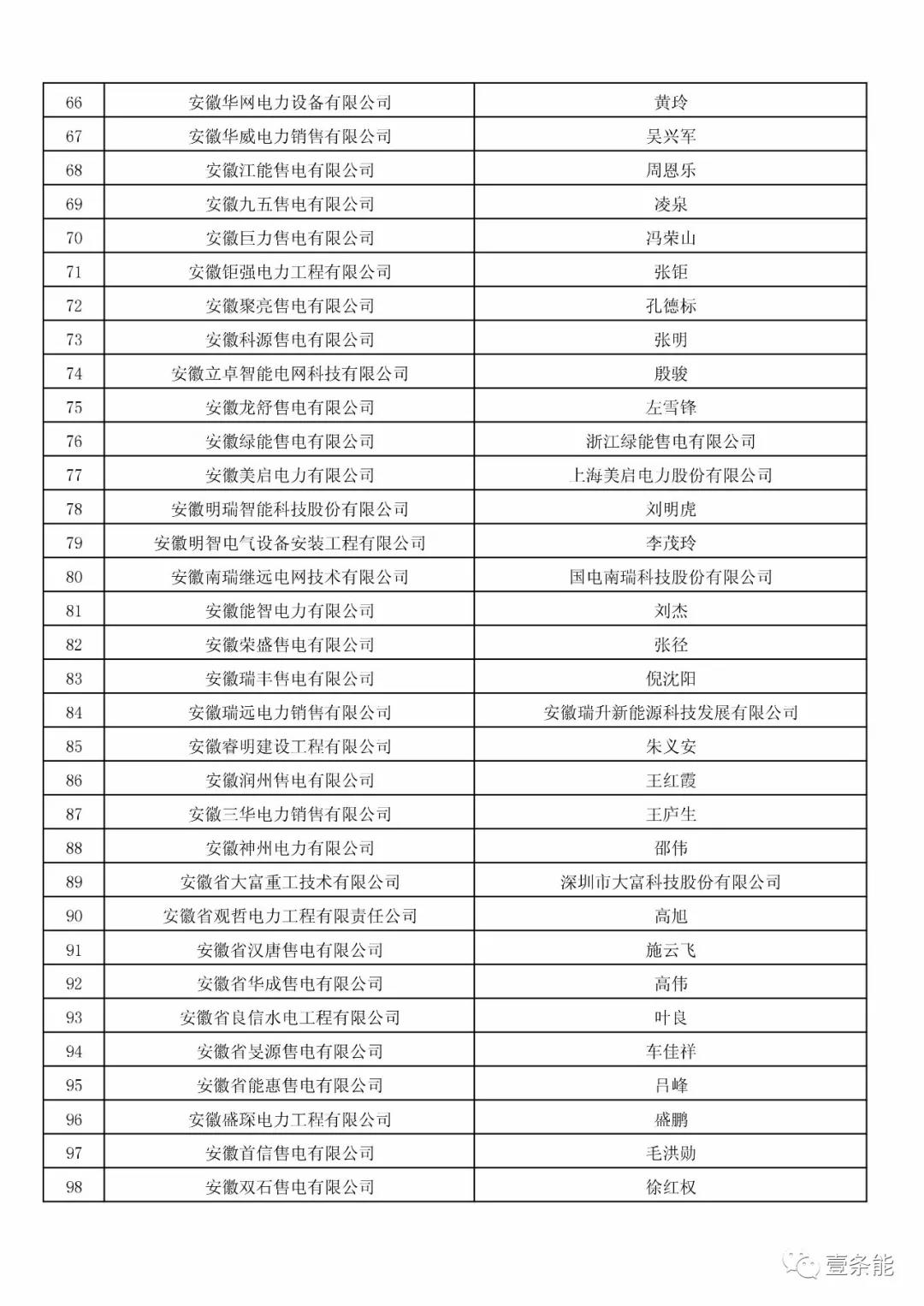 防售電側(cè)壟斷，安徽公示售電公司投資主體