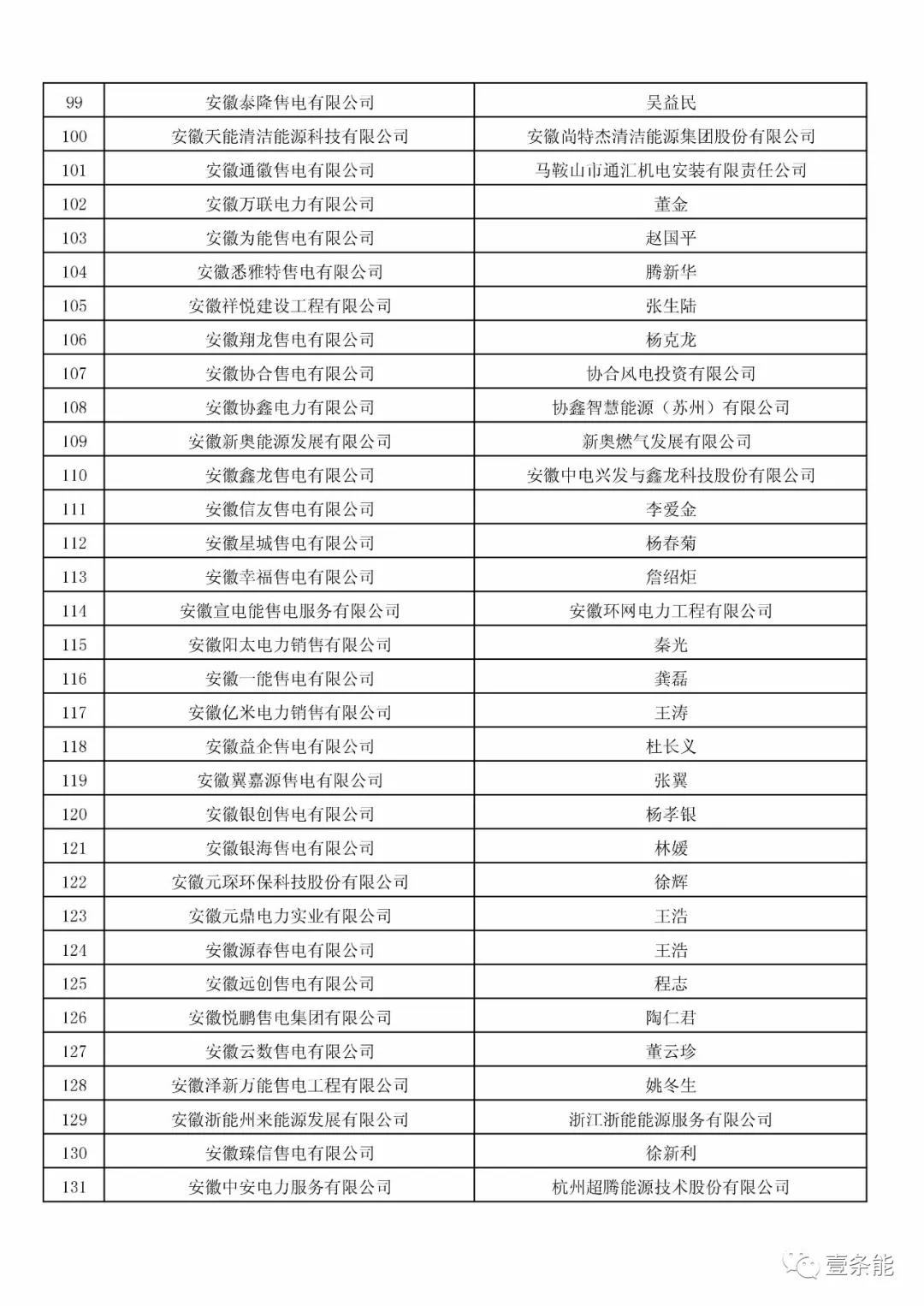 防售電側(cè)壟斷，安徽公示售電公司投資主體