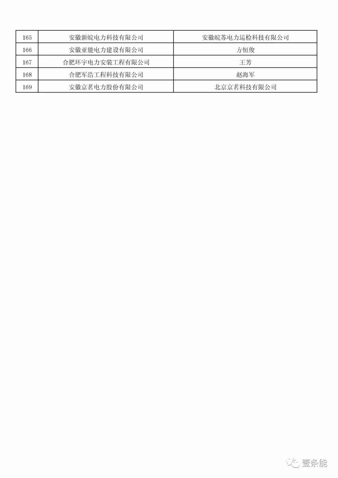 防售電側(cè)壟斷，安徽公示售電公司投資主體