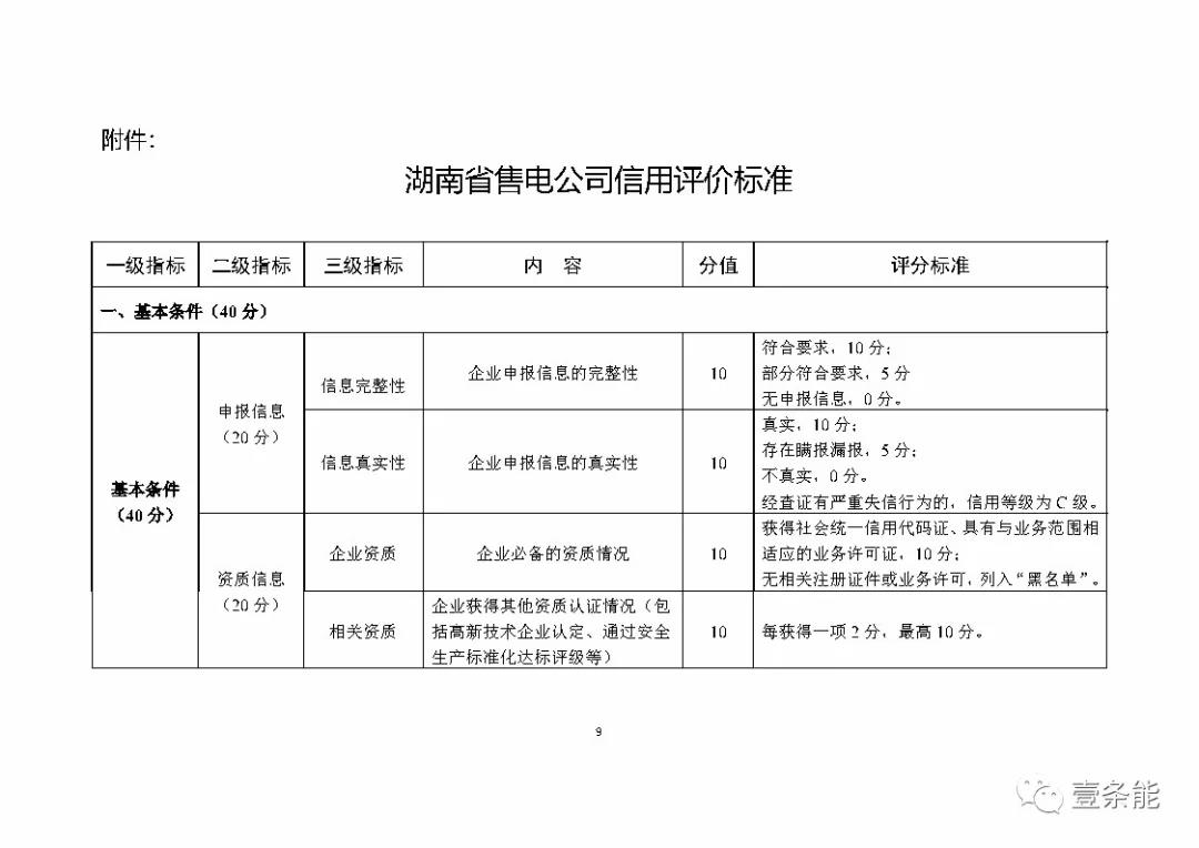 湖南售電信用征意見，A級以上可協(xié)調(diào)在招投標等方面予以支持