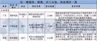 周見｜簽約1455MW火電項目、核準1350MW風電項目 更多詳情請猛戳...