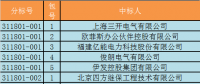 國網(wǎng)西藏電力有限公司2018年第一批物資類招標采購中標結果公告