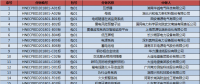 國網(wǎng)（湖南）2018年第一次物資集中招標中標結果
